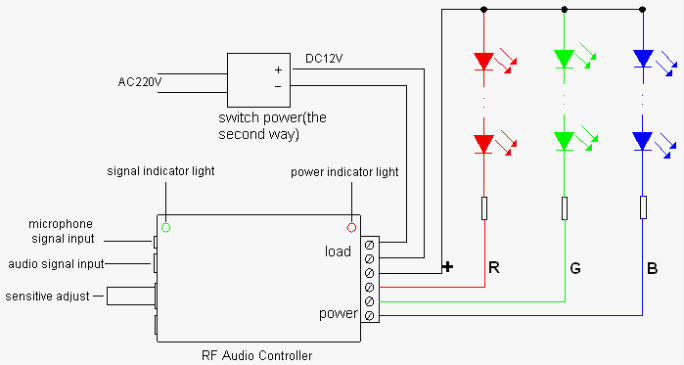 6 Keys RF Led Controller Remote Aluminum RGB Controller 12-24V 12A-DS-02 iamges